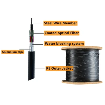 çekirdek fiber optik kablo fiyatı,uygun fiyatlarla kaliteli 2 çekirdekli fiber optik kablo, 1 çekirdekli fiber optik kablo fiyatı